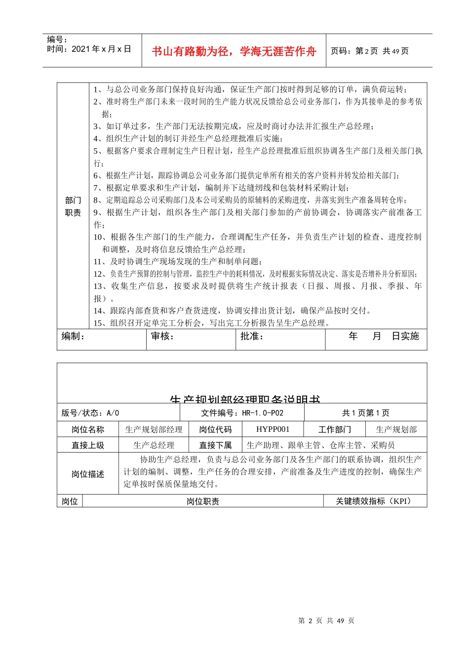 08-岗位说明书(服装生产企业)_第2页