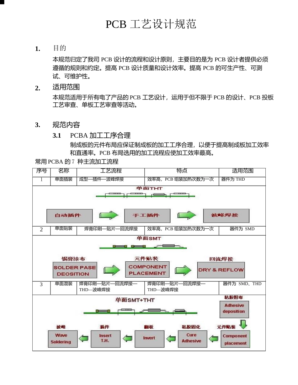 PCB工艺设计规范培训教材_第1页