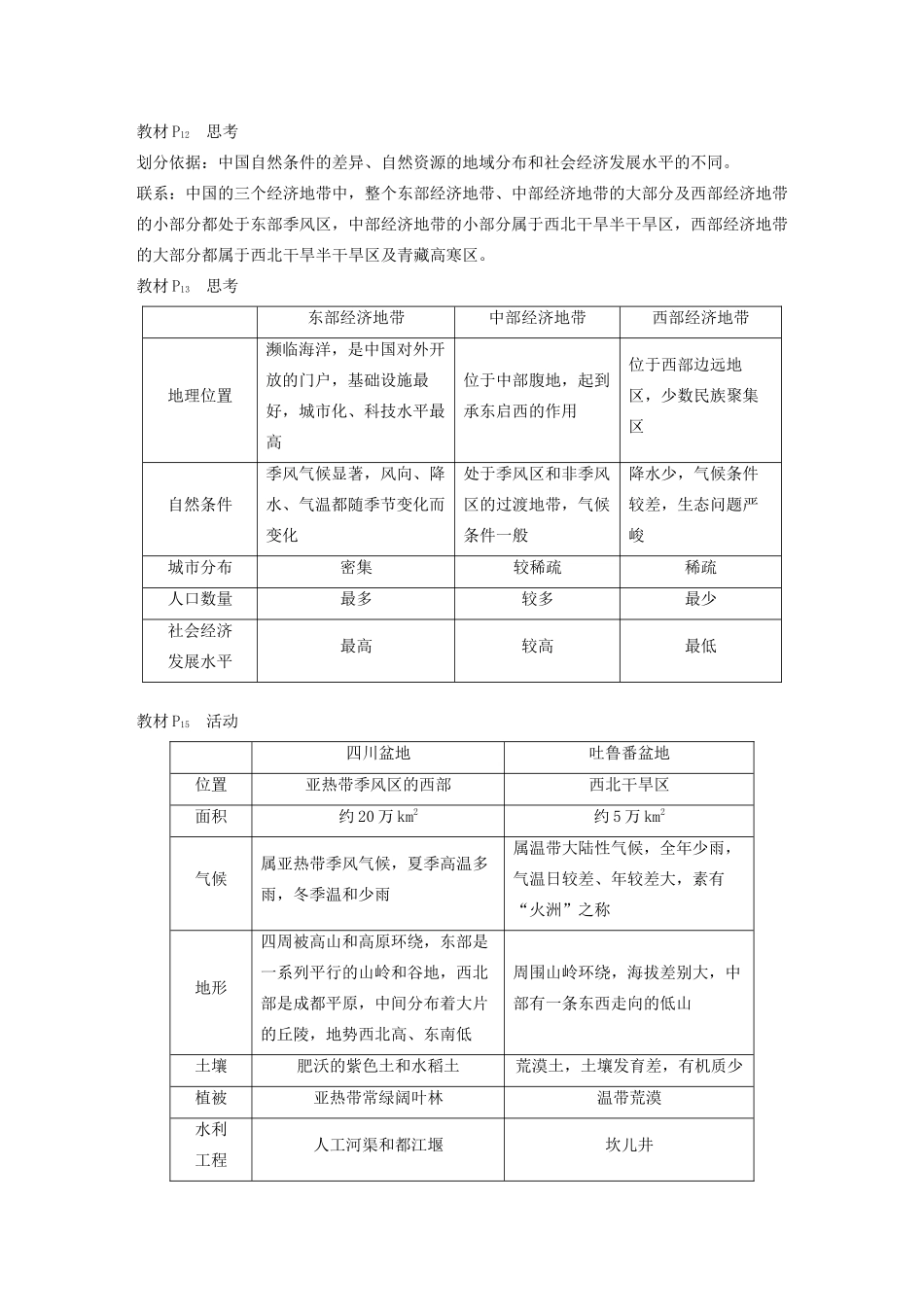 高中地理 第一章 区域地理环境和人类活动讲义（含解析）中图版必修3-中图版高二必修3地理教案_第2页