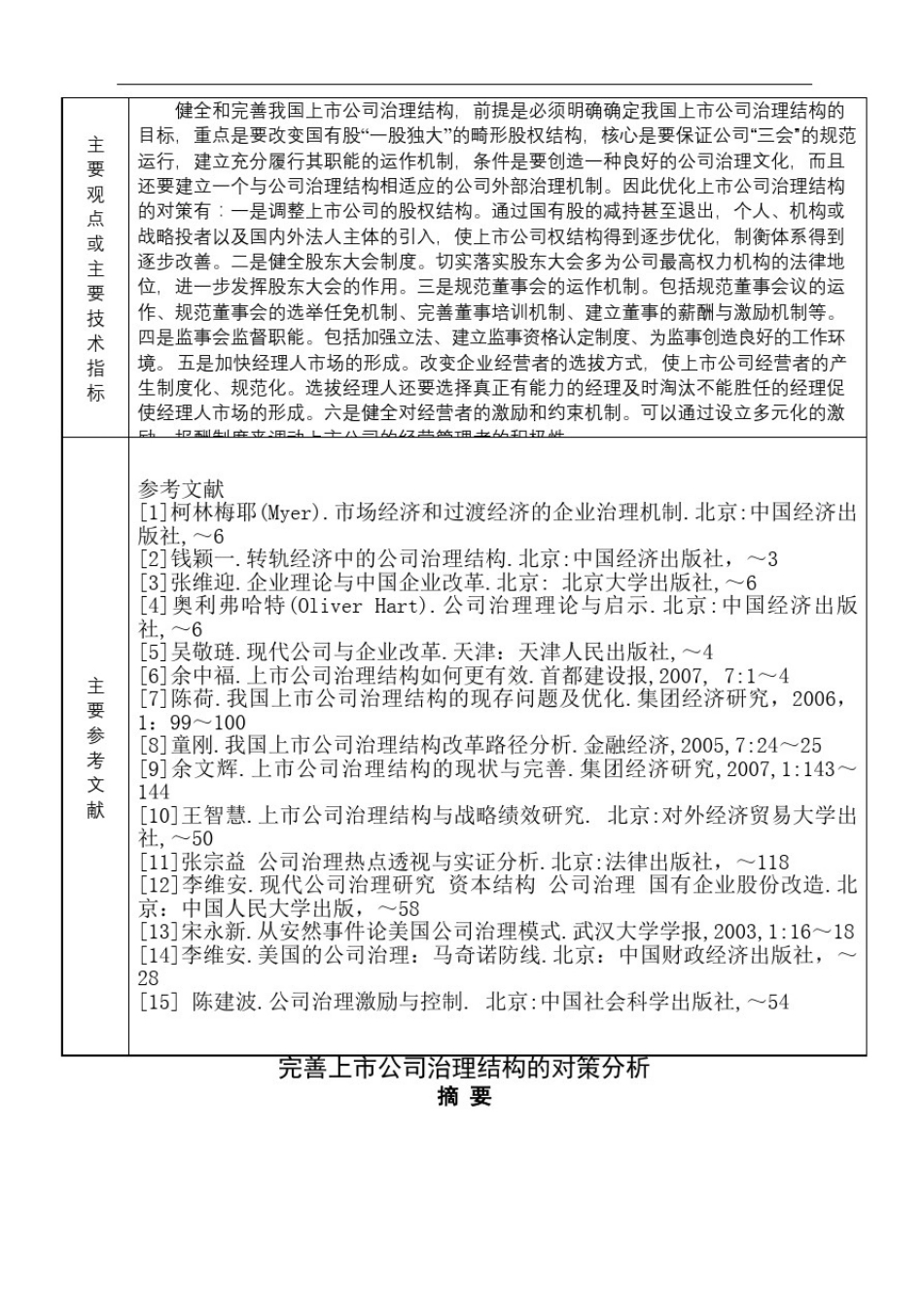 完善上司公司治理结构的对策分析_第2页