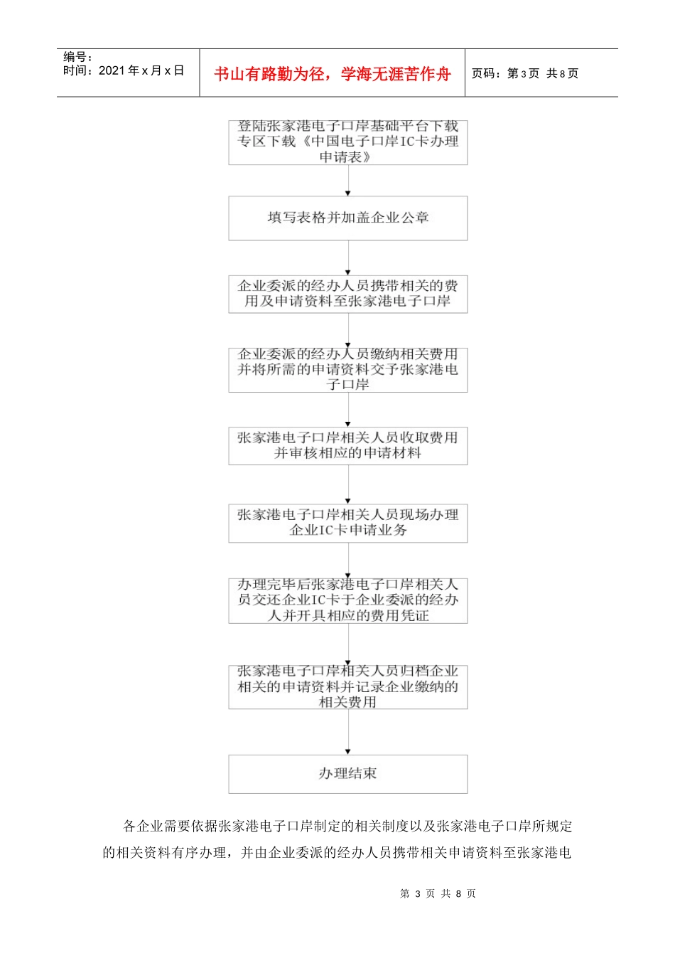 中国电子口岸IC卡业务办理须知_第3页