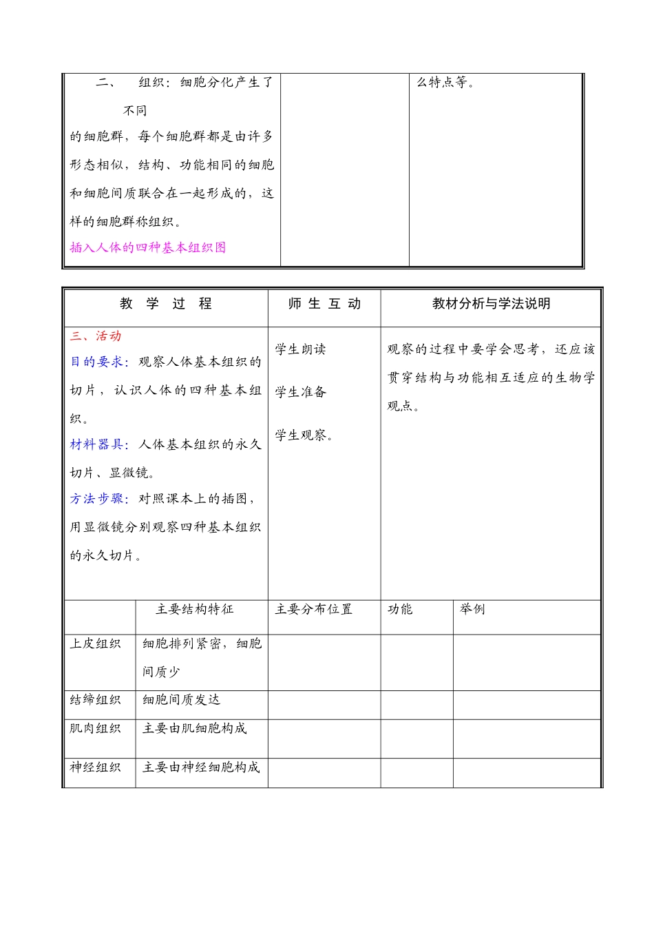 七年级生物上册 第四章第一节细胞分化形成组织( 一)教案 北师大版_第2页