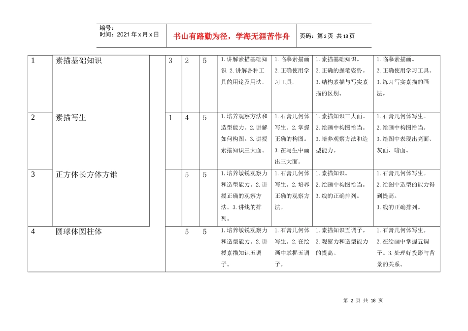 85-南郑县职教中心服装设计与工艺专业《服装设计基础》学科教学目标_第2页