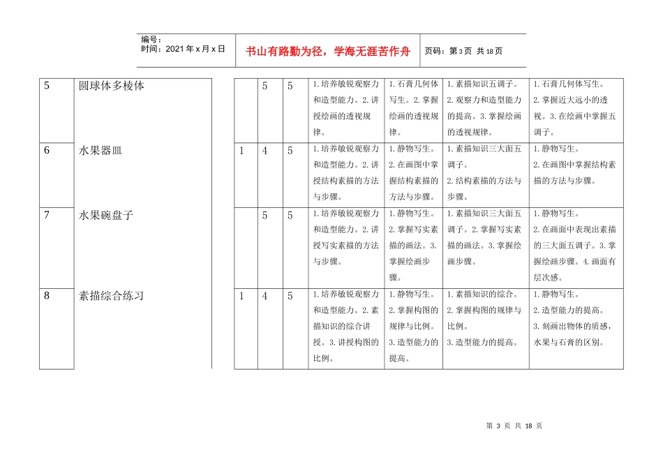 85-南郑县职教中心服装设计与工艺专业《服装设计基础》学科教学目标_第3页