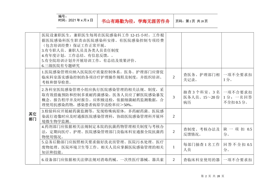 XXXX省6月江西省卫生厅医院感染质量考评标准_第2页