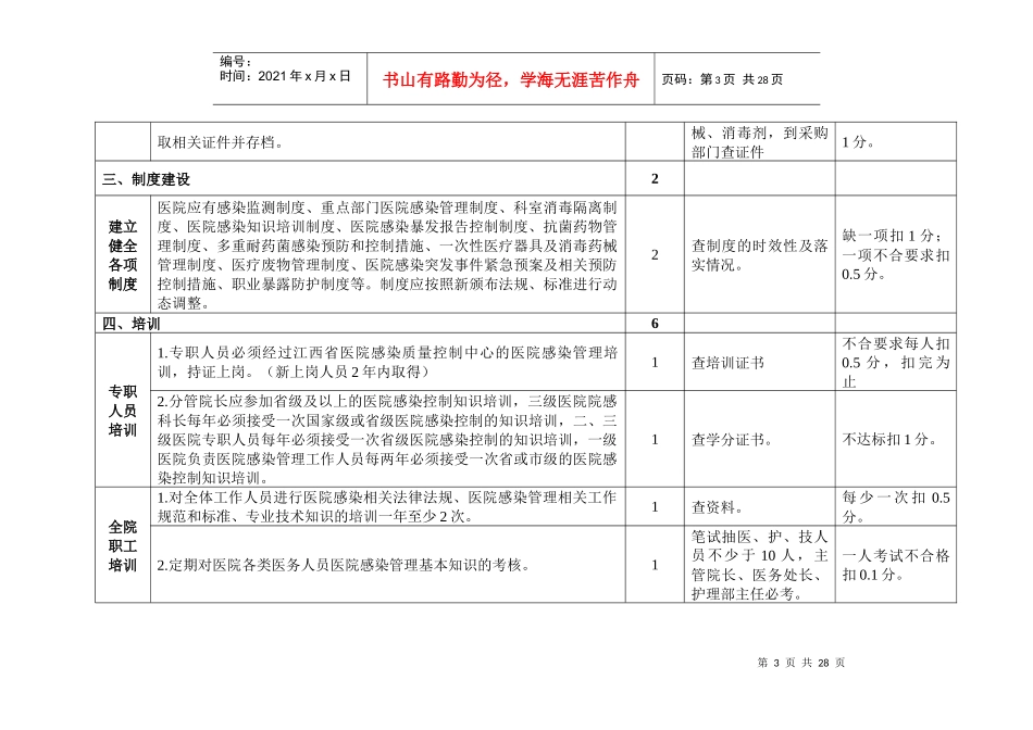 XXXX省6月江西省卫生厅医院感染质量考评标准_第3页