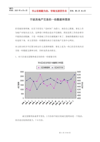 xx房地产交易的一些数据和图表(1)