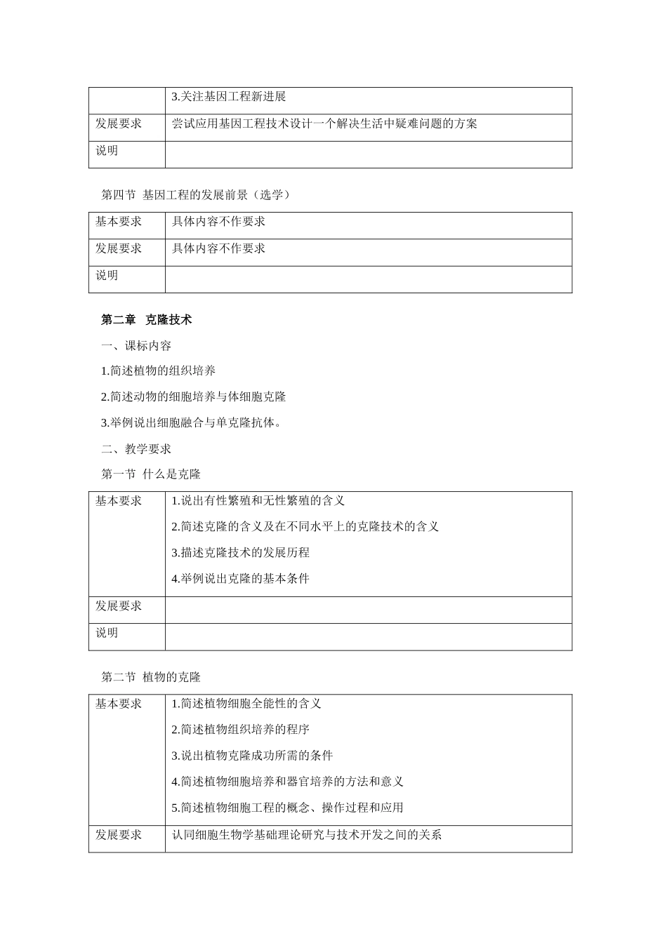 高中生物《现代生物科技专题》教学建议 浙教版选修3_第2页