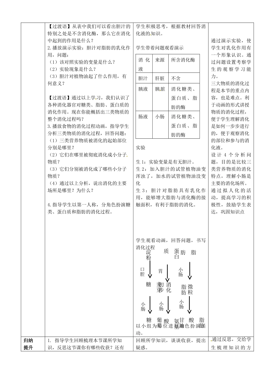 七年级生物下册 第3单元 第1章 第2节 消化和吸收（第2课时）教案2 （新版）济南版_第3页