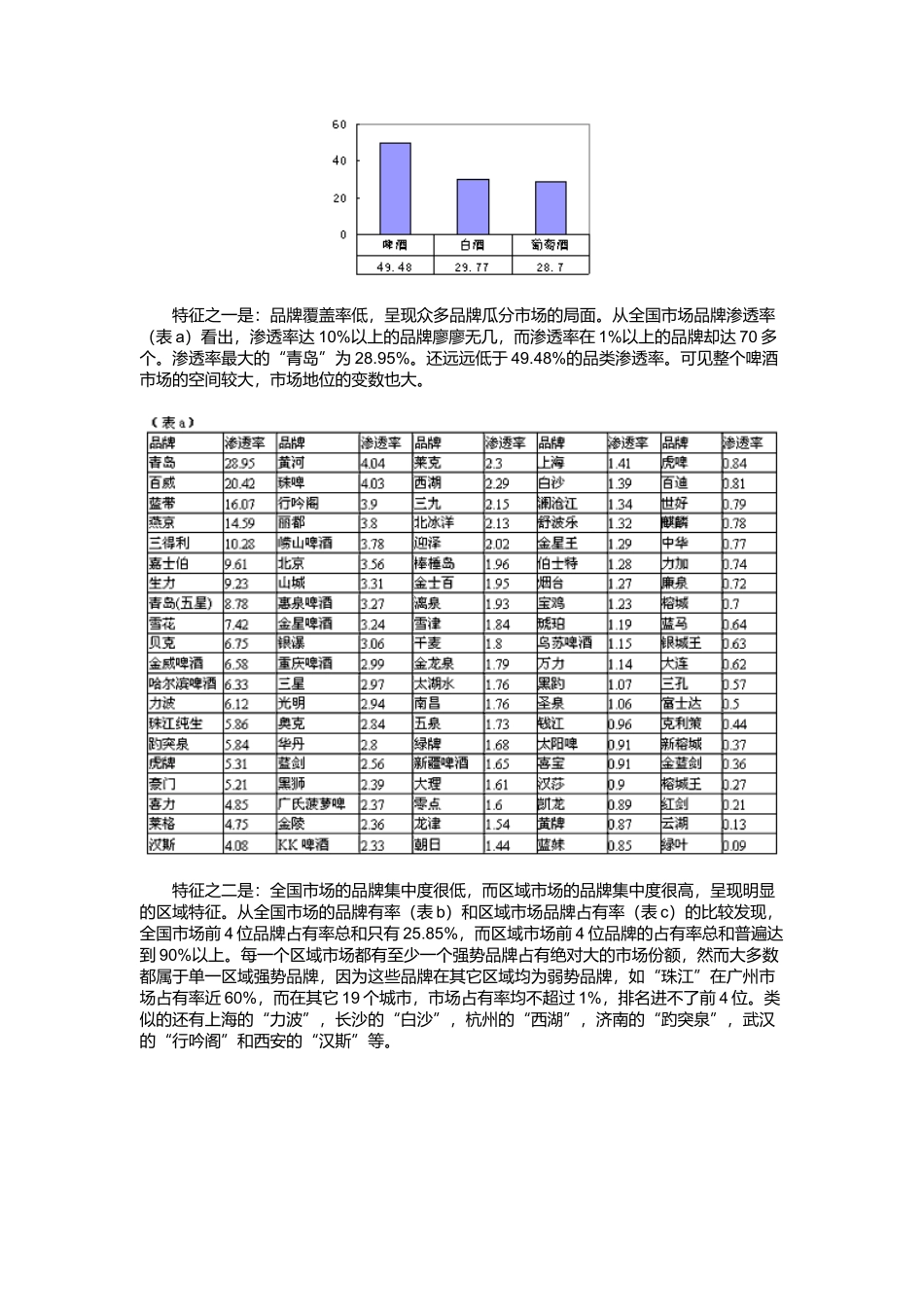 中国市场啤酒品牌报告（DOC 11页）_第2页