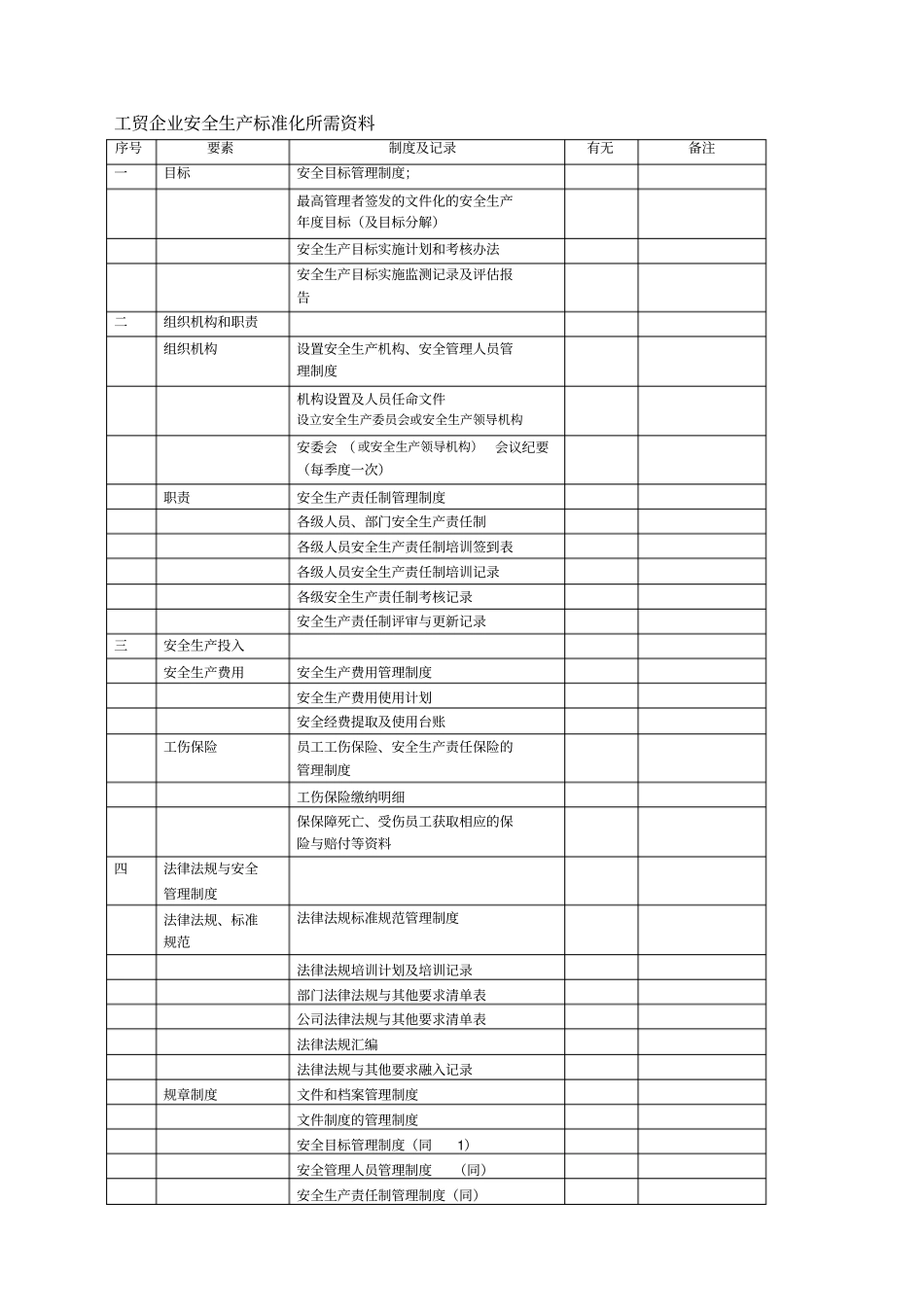 安全生产标准化所需资料清单_第1页