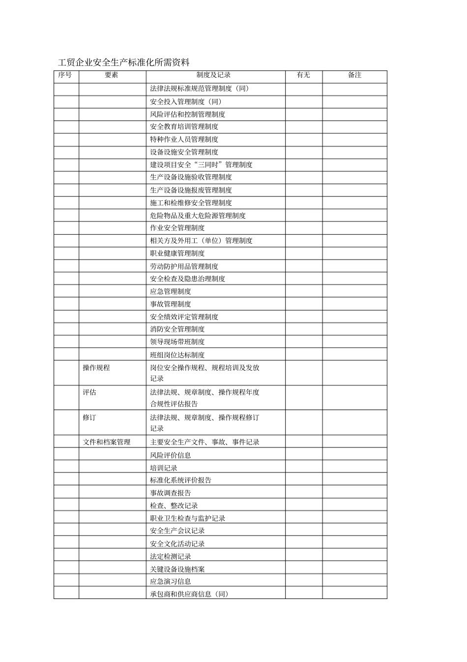 安全生产标准化所需资料清单_第2页