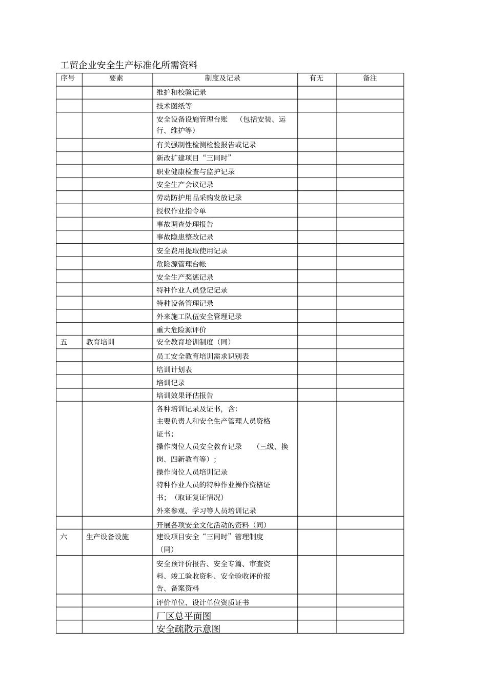 安全生产标准化所需资料清单_第3页