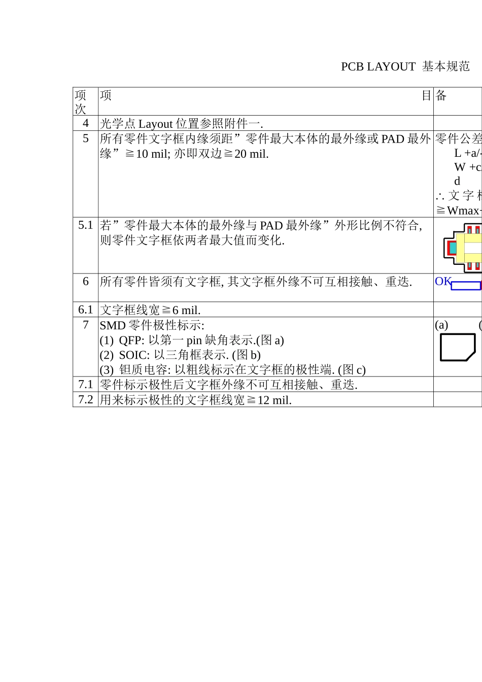 PCB-AYOUT基本要求_第2页