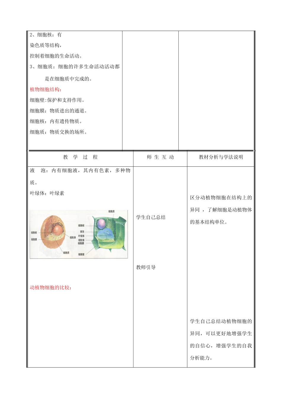 七年级生物上册 2.3.1细胞的基本结构和功能教案4 北师大版_第2页