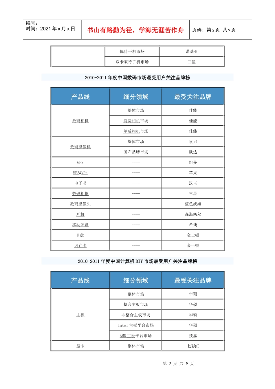 XXXX-XXXX年度中国IT行业获奖品牌榜单_第2页