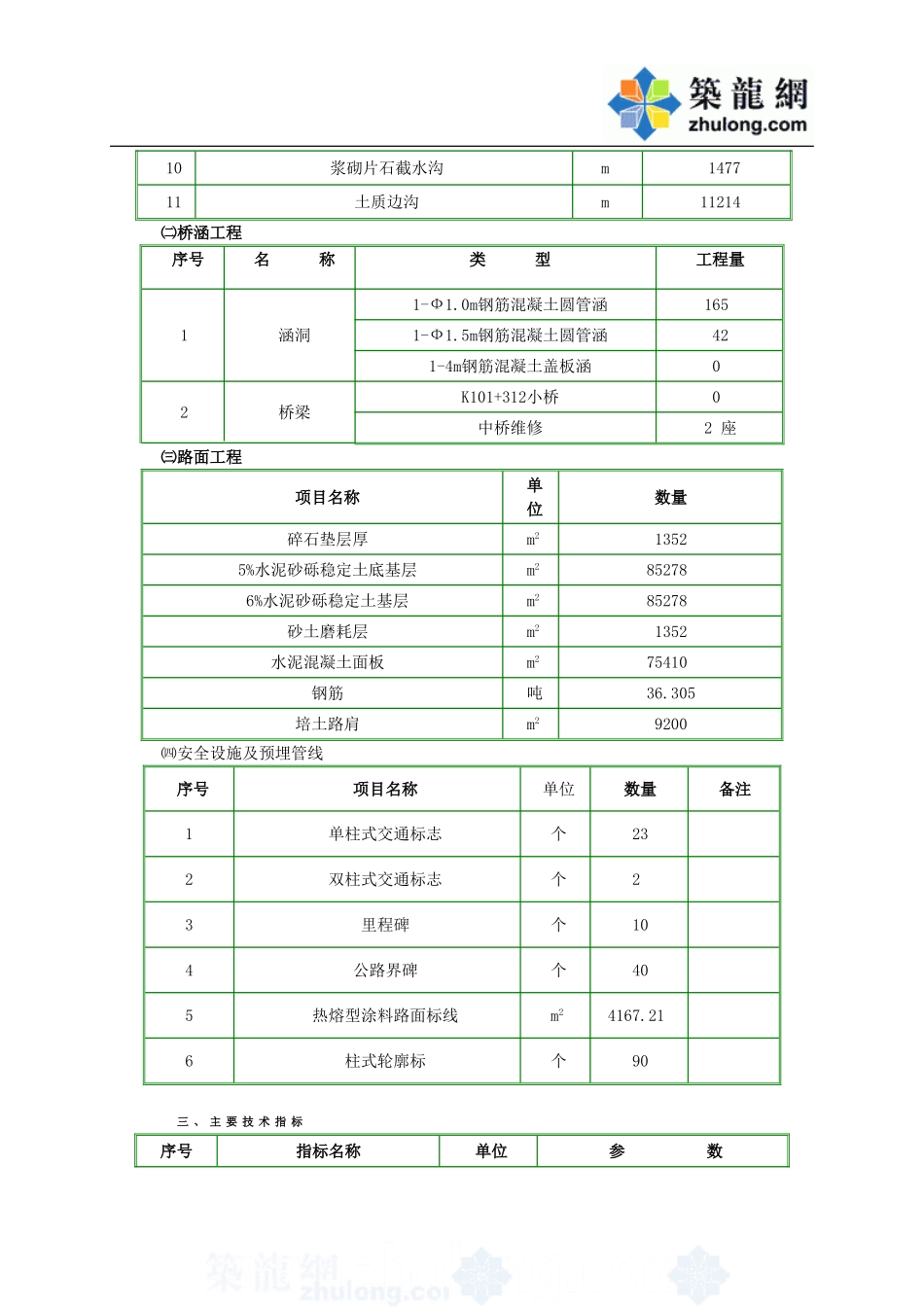 XXXX年度施工组织设计_secret(DOC81页)_第3页