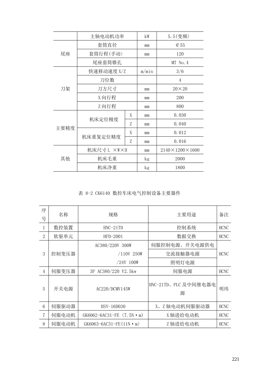主题八数控机床的电气控制_第3页