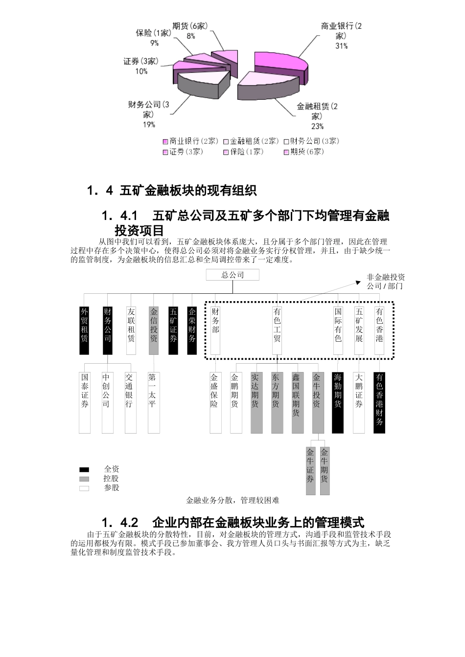 五矿金融保险板块发展研究_第2页