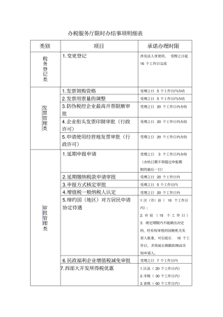 办税服务厅限时办结事项明细表