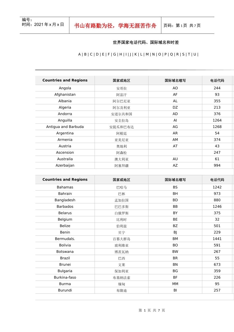 世界国家电话代码、国际域名_第1页