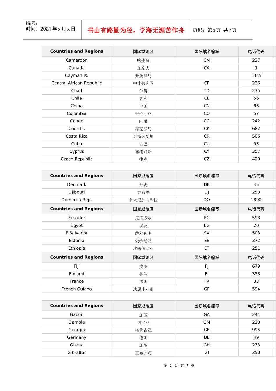 世界国家电话代码、国际域名_第2页