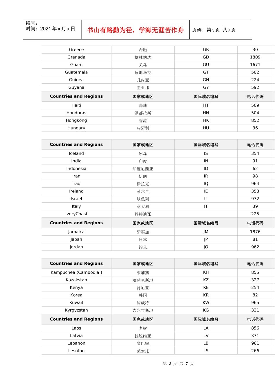 世界国家电话代码、国际域名_第3页