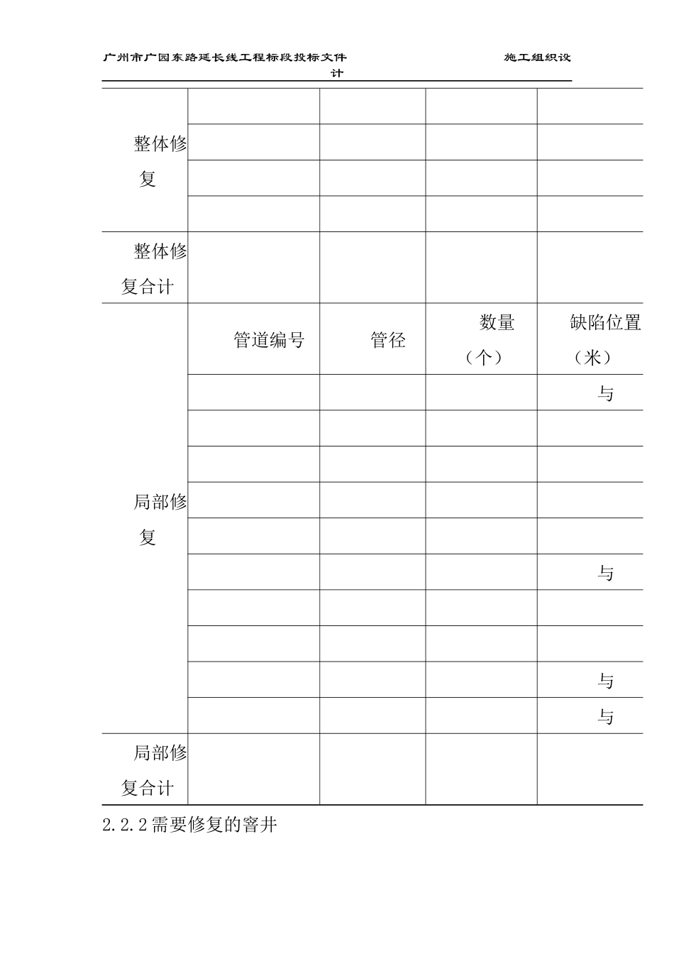 三亚市某大道污水干管修复工程(实施)施工组织设计方案_第3页