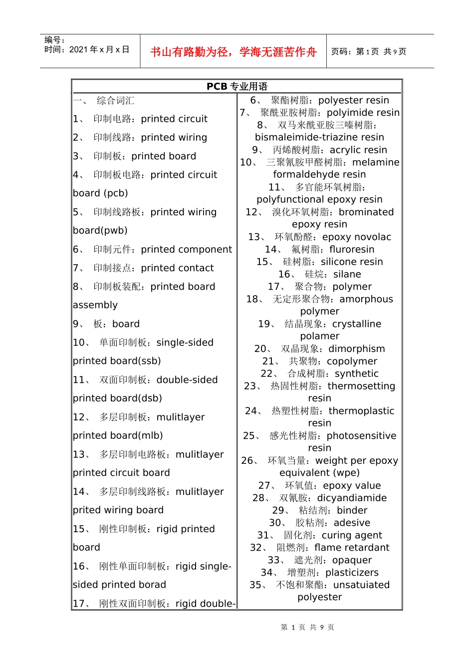 PCB专业用语2828790738_第1页