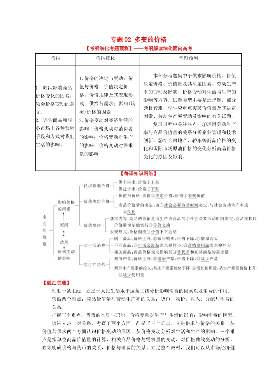 高考政治一轮复习 专题02 多变的价格（讲）（含解析）-人教版高三全册政治教案_第1页