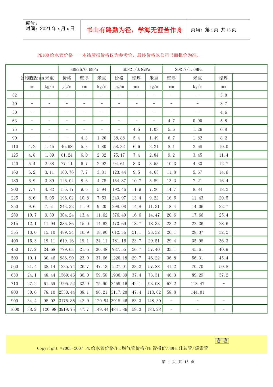 PE100级给水管价格表汇编_第1页