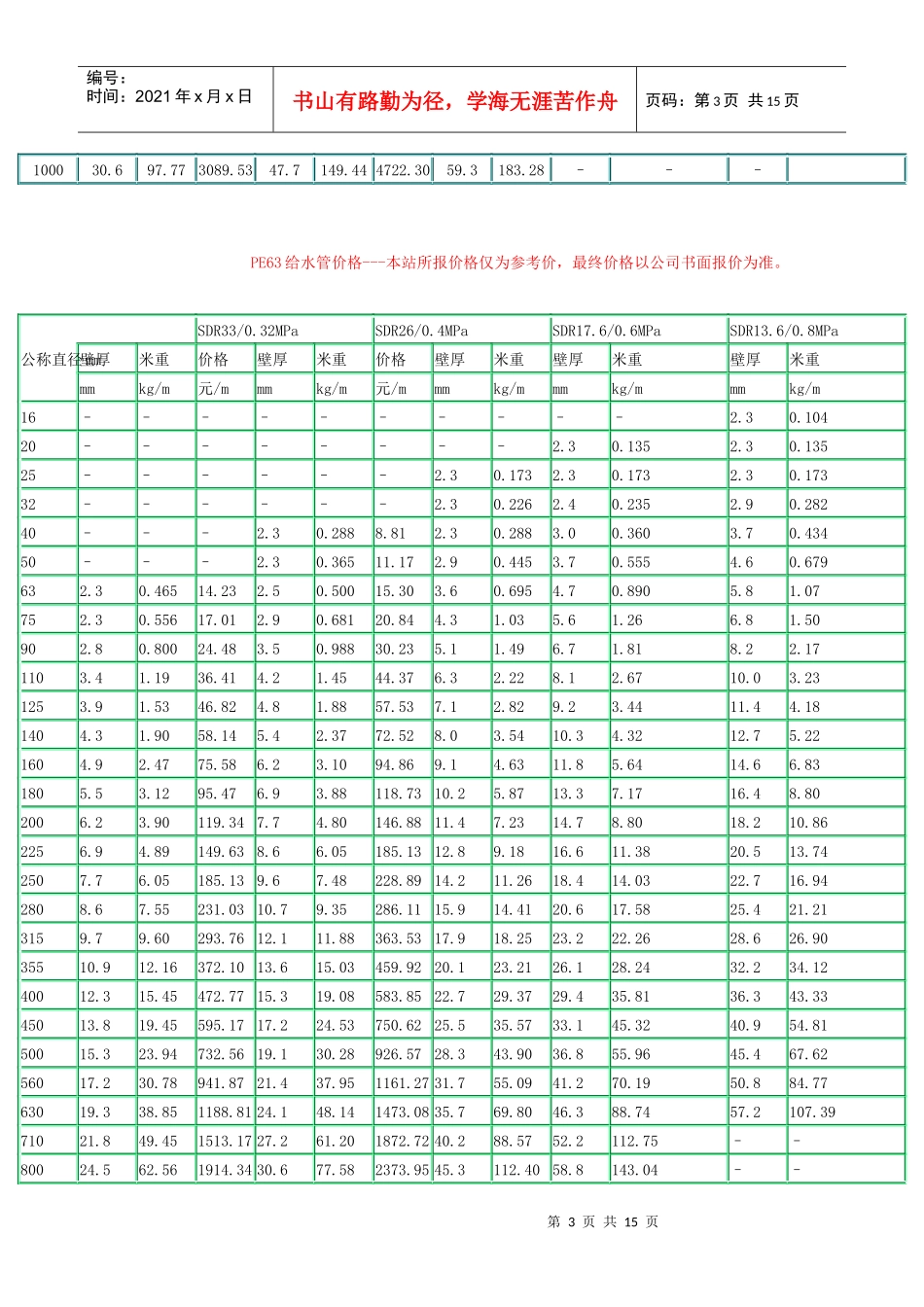 PE100级给水管价格表汇编_第3页