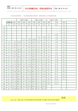 PE100级给水管价格表汇编