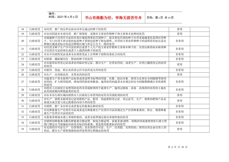 区农业局行政权力事项清单_第2页