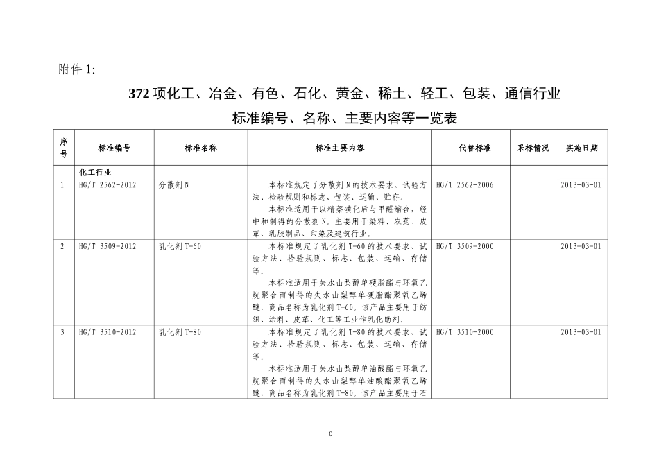 372项化工、冶金、有色、石化、黄金、稀土、轻工、包装_第1页