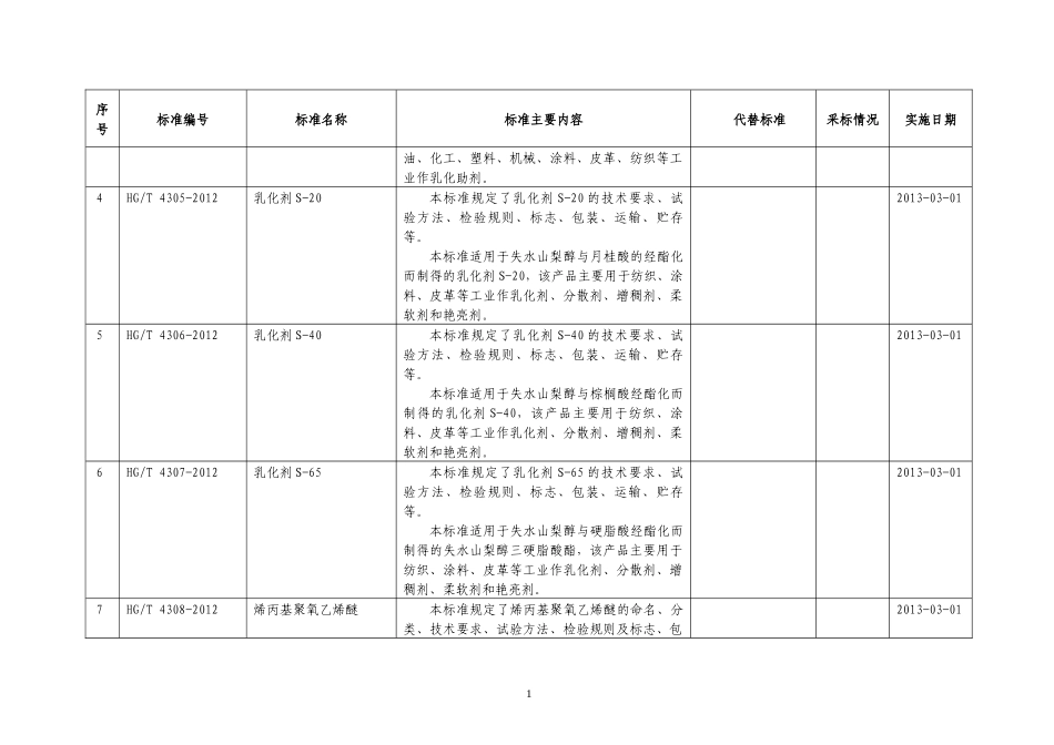 372项化工、冶金、有色、石化、黄金、稀土、轻工、包装_第2页