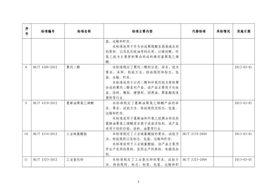 372项化工、冶金、有色、石化、黄金、稀土、轻工、包装_第3页