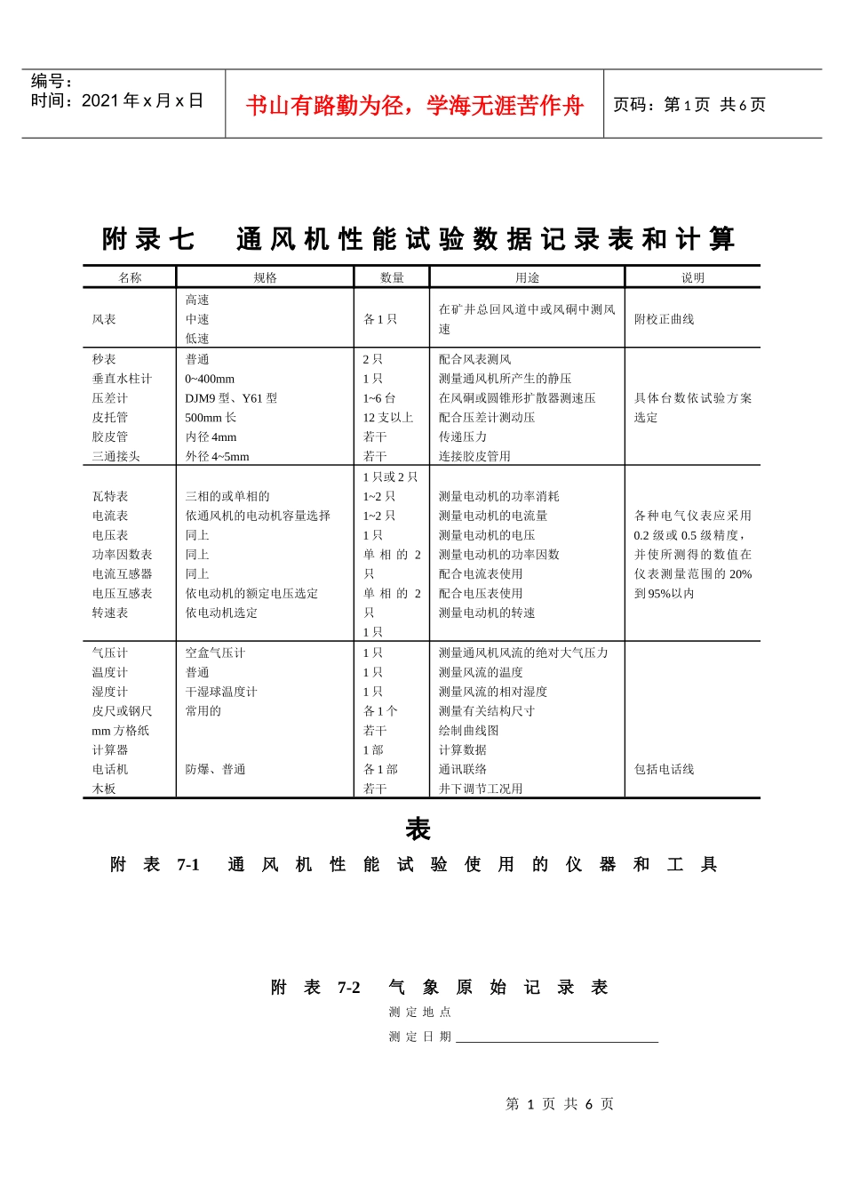 【采矿课件】附录七通风机性能试验数据记录表_第1页