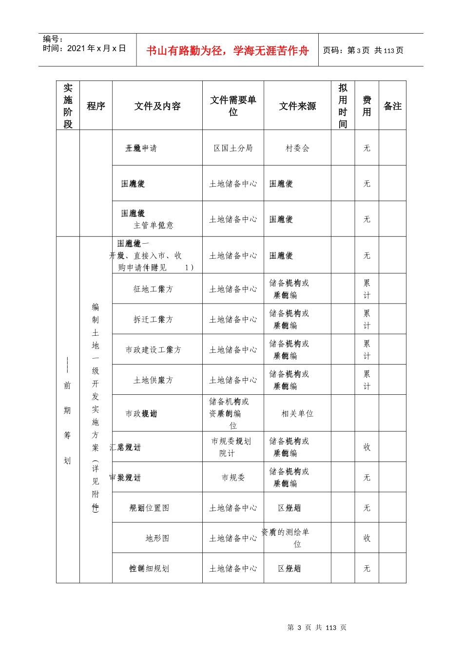 【房地产行业——北京平谷区土地开发流程制度】_第3页