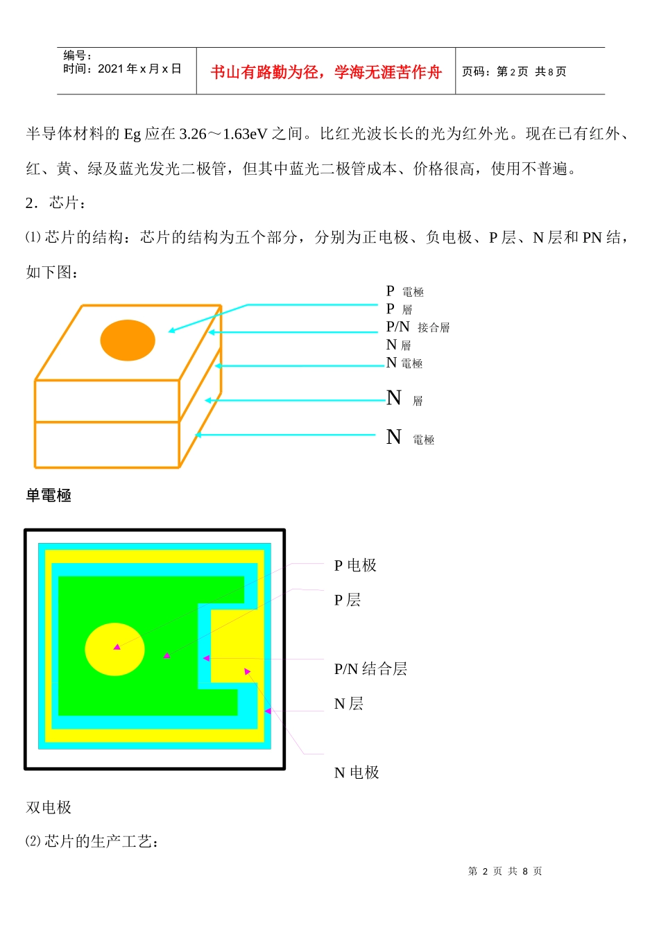 LED芯片制程资料_第2页