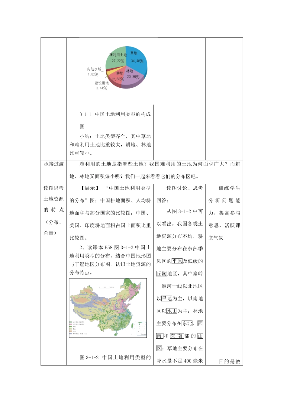 秋八年级地理上册 第3章 第一节《合理利用土地资源》教案2 （新版）商务星球版-（新版）商务星球版初中八年级上册地理教案_第3页
