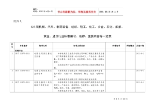 1625项机械、汽车、制药装备、纺织、轻工、化工、冶