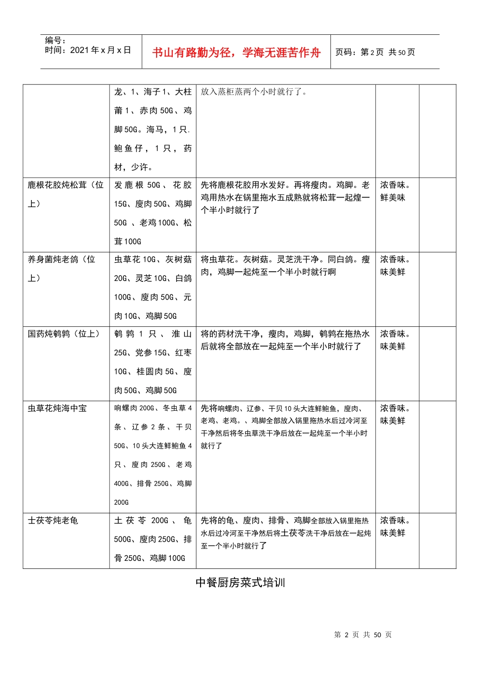 中餐厨房菜式培训_第2页