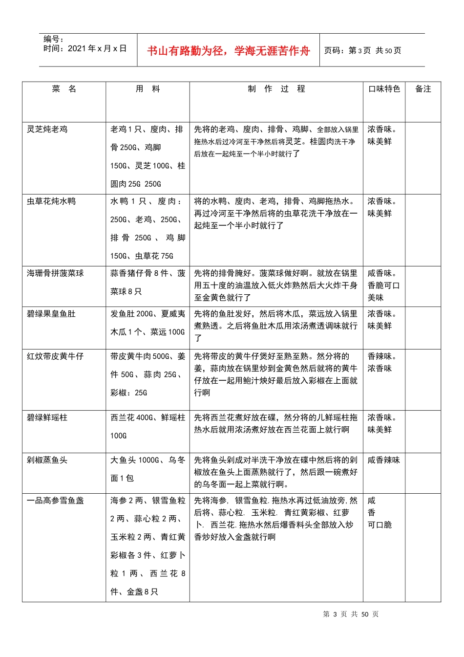 中餐厨房菜式培训_第3页