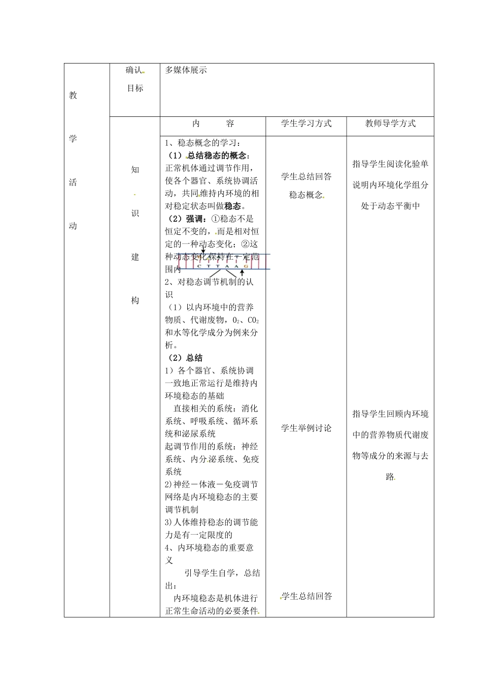 高中生物《第一章 人体的内环境与稳态检测 第2节 内环境稳态的重要性》教学设计 新人教版必修3 _第2页