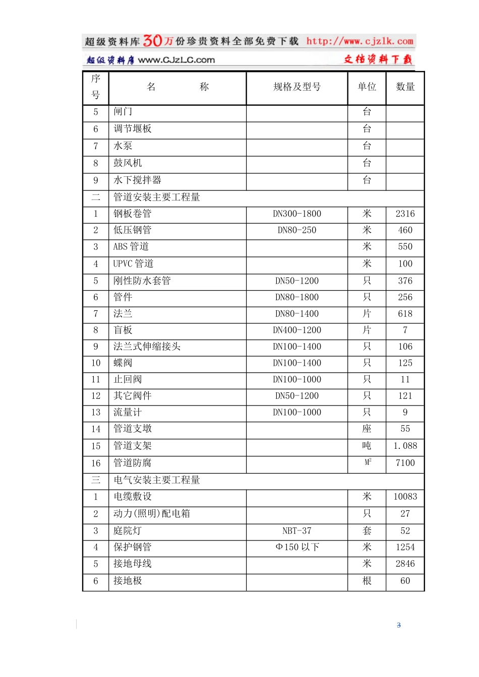 【质量管理精品文档】20万吨水厂安装工程施工组织设计_第3页