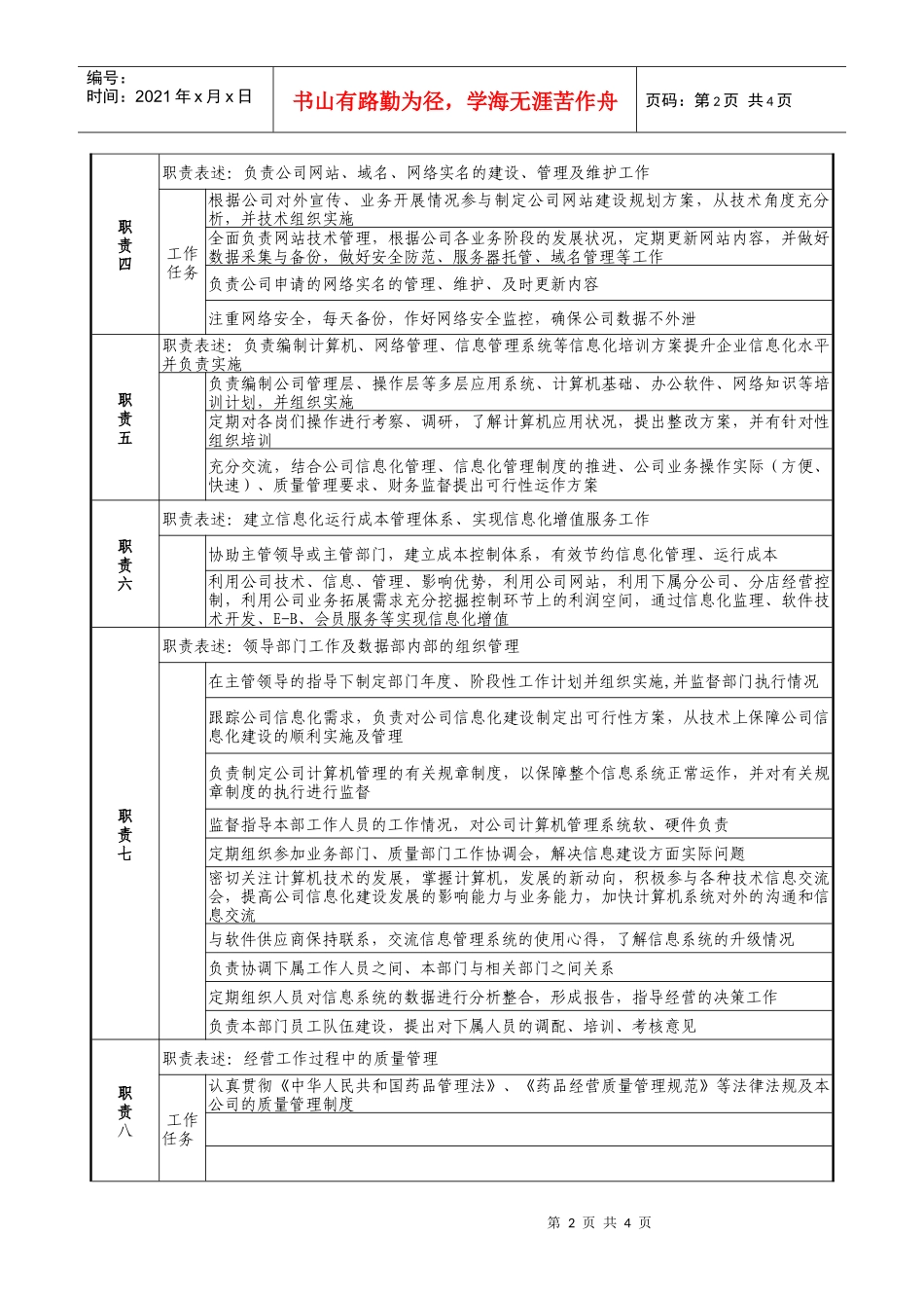 医药企业数据部经理职务说明书_第2页