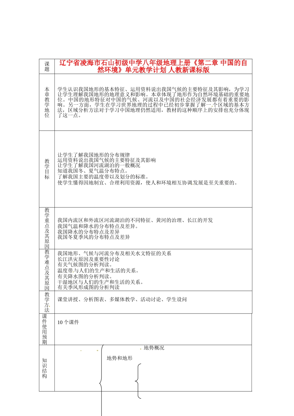 辽宁省凌海市石山初级中学八年级地理上册《第二章 中国的自然环境》单元教学计划 人教新课标版_第1页