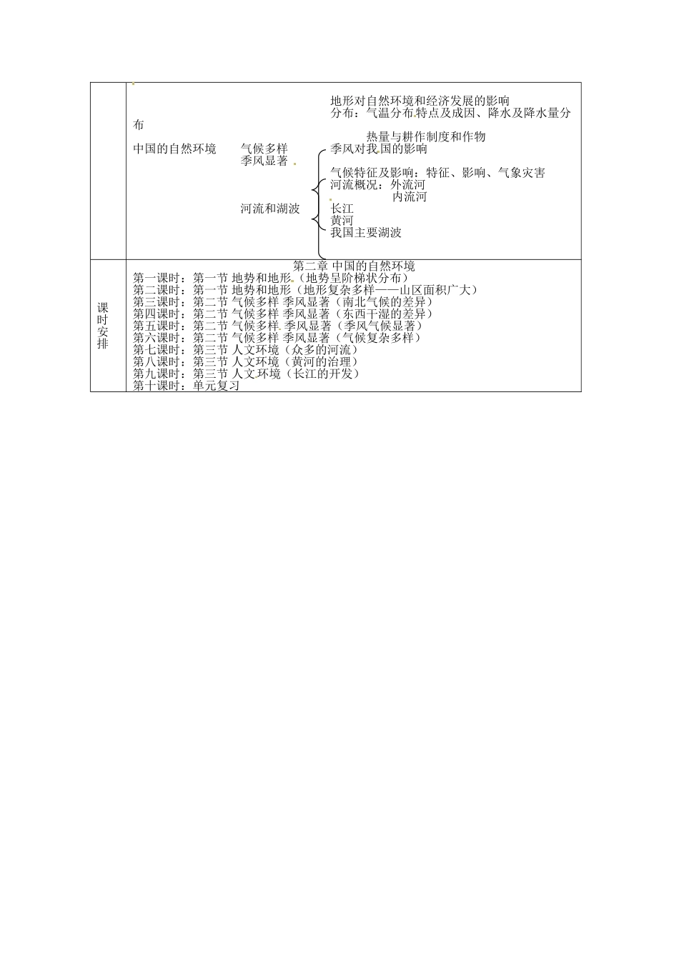 辽宁省凌海市石山初级中学八年级地理上册《第二章 中国的自然环境》单元教学计划 人教新课标版_第2页