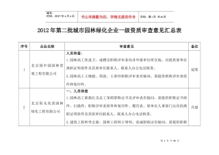 XXXX年第二批城市园林绿化企业一级资质审查意见汇总表